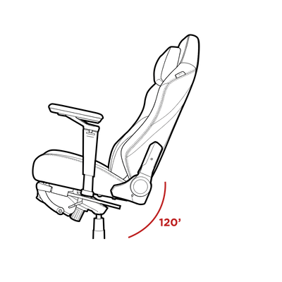 Tilt Angles